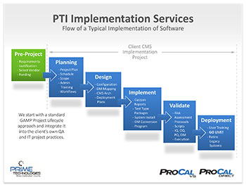 Professional Onboarding Migration Services - ProCalV5 Software